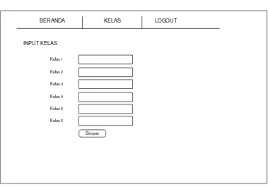 Gambar 4.11 rancangan menu input data sekolah 