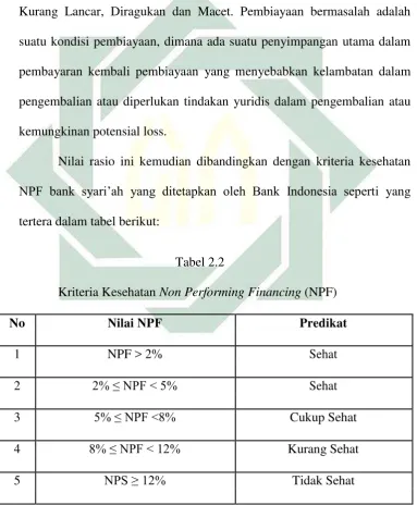 Tabel 2.2  