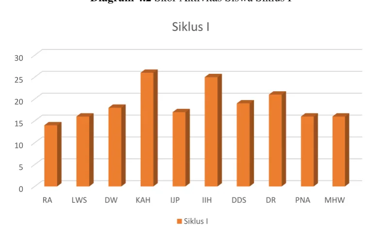 Tabel 4.6 Kriteria Tiap Indikator  