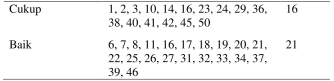 Tabel 3.6 Kriteria Kelayakan Modul 