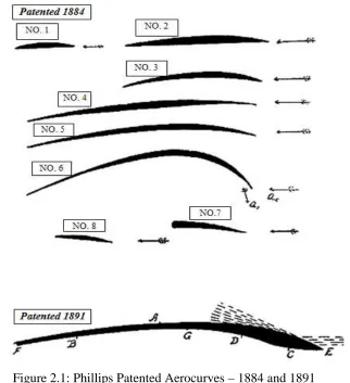 Figure 2.1: Phillips Patented Aerocurves – 1884 and 1891 
