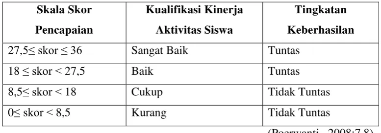 Tabel 3.5 