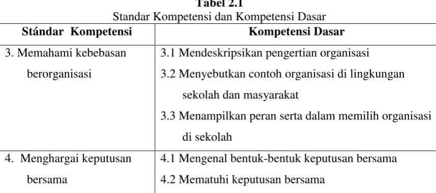 Tabel 2.1 Standar Kompetensi dan Kompetensi Dasar 