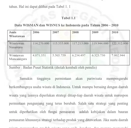 Tabel 1.1       Data WISMAN dan WISNUS ke Indonesia pada Tahun 2006 - 2010  