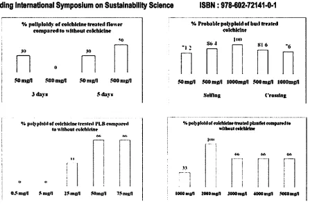 Table l. Reduction of Mcnpbological Cbanlcteristics 