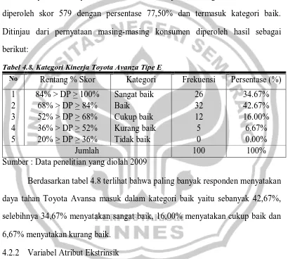 Tabel 4.8. Kategori Kinerja Toyota Avanza Tipe E 