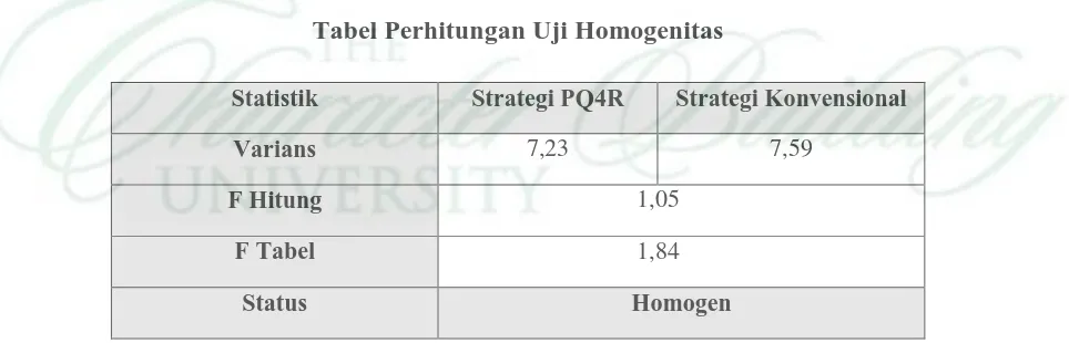 Tabel Perhitungan Uji Homogenitas 