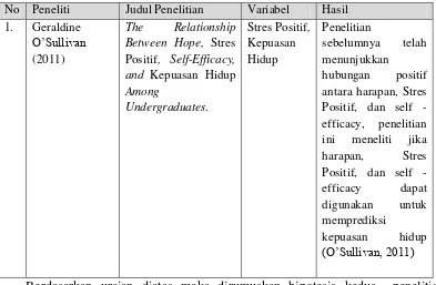 Tabel 2.2 Pendukung Penelitian 