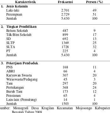 Tabel 4.1.  Data Demografi Penduduk Desa Kragilan Kecamatan Mojosongo Kabupaten Boyolali Tahun 2008 