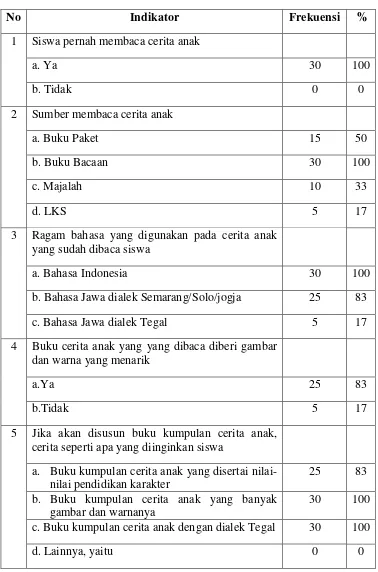 gambar dan warnanya 