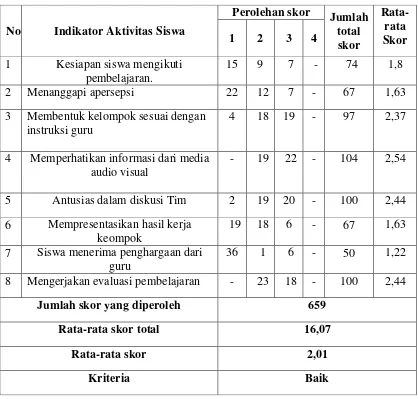 Tabel 4.3 