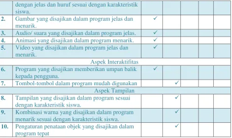 Gambar yang disajikan dalam program jelas dan 