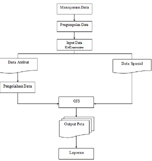 Gambar 3.1 Flowchart Sistem yang sedang berjalan 