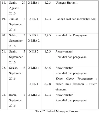 Tabel 2. Jadwal Mengajar Ekonomi 