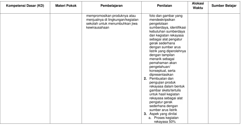 gambar skets/tertulis 