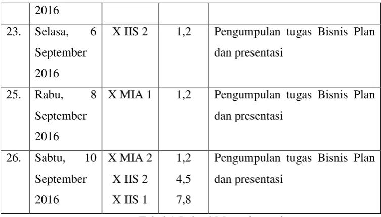 Tabel 1 Jadwal Mengajar prakarya 