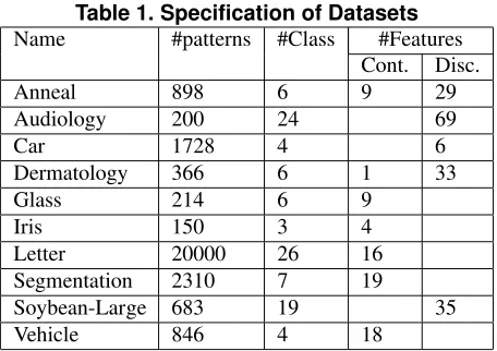 Table 2. Mean test error normalised with respect to minimum error over all pruning methods followedby number of signiﬁcant differences from unpruned (UNP)