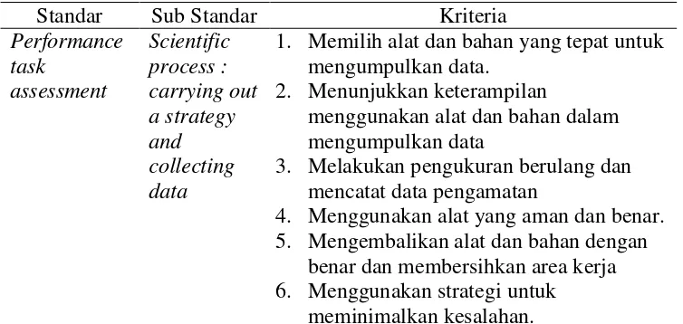 Tabel 2.2 Kriteria Performance Task Assessment Sub Scientific Process :  Carrying Out A Strategy and Collecting Data 