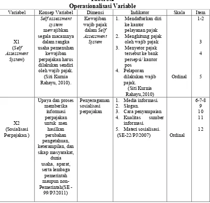 Tabel 3.2 Operasionalisasi Variable 