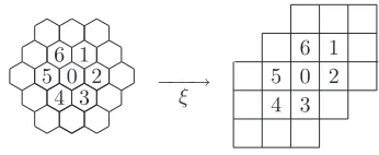Fig. 1.The hexagonal model translation