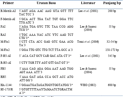 Tabel 1. Primer yang digunakan dalam pengujian RT-PCR 