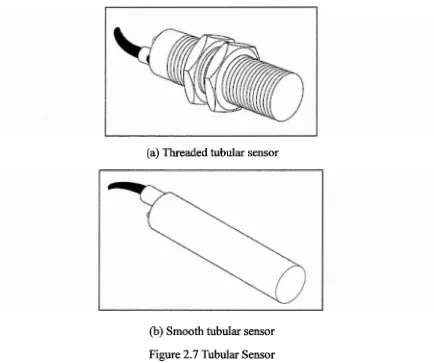 Figure 2.7 Tubular Sensor 
