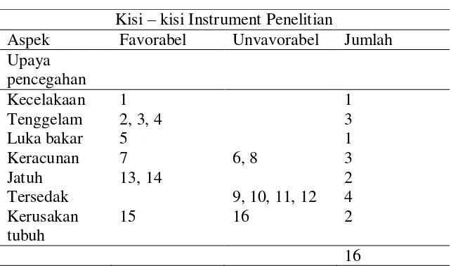 Tabel 3. Kisi – kisi instrument penelitian perilaku orang tua 