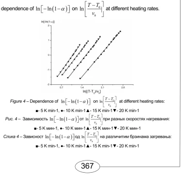 Figure 4 – Dependence of  