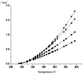 Figure 5 –�и��ли�� Dependence of k on temperature at different heating rates:  ■- 5 K min-1, ●- 10 K min-1▲- 15 K min-1▼- 20 K min-1 