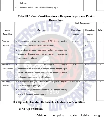 Tabel 3.3 Blue Print Kuesioner Respon Kepuasan Pasien 