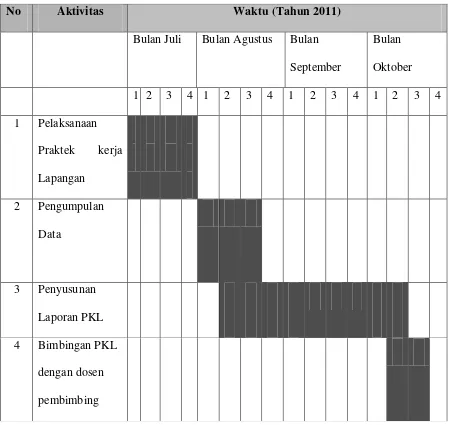 Tabel 1.1 Jadwal Kegiatan Praktek Kerja Lapangan 