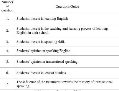 Table 3.1 questionnaire guidelines 