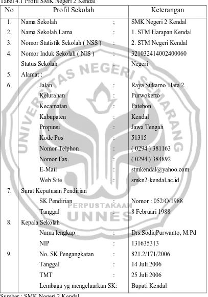 Tabel 4.1 Profil SMK Negeri 2 Kendal  No Profil Sekolah