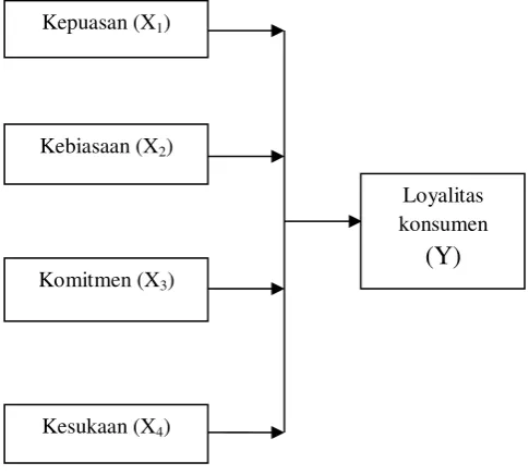 Gambar 2 