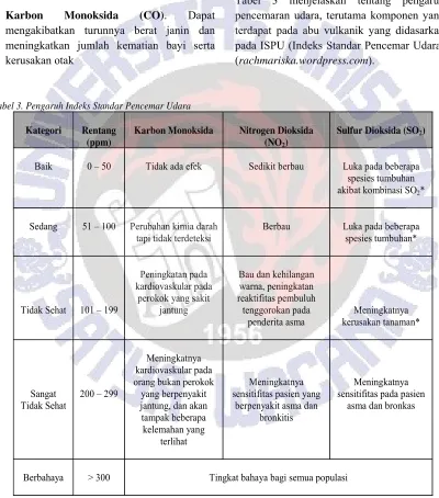 Tabel 3 menjelaskan tentang pengaruh 