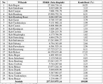Tabel 14 Kontribusi PDRB Kabupaten Bandung Barat terhadap PDRB Jawa Barat Tahun 2006 Atas Dasar Harga Konstan Tahun 2000 