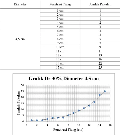 Grafik Dr 30% Diameter 4,5 cm  