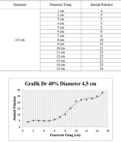 Grafik Dr 40% Diameter 4,5 cm 