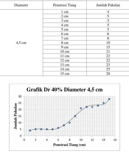 Grafik Dr 40% Diameter 4,5 cm 