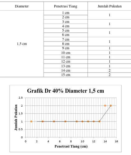 Grafik Dr 40% Diameter 1,5 cm 