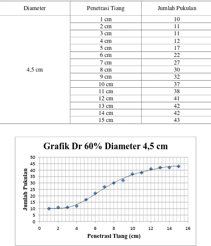 Grafik Dr 60% Diameter 4,5 cm 