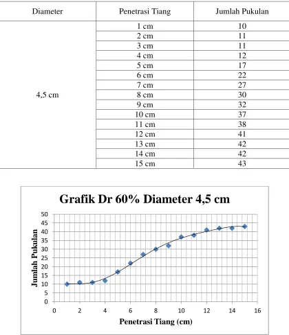 Grafik Dr 60% Diameter 4,5 cm 