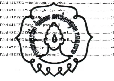 Tabel 4.1 DFSIO Write (throughput) percobaan I ..............................................