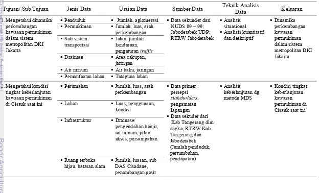 Tabel 2  Jenis data, teknik analisis data, dan keluaran untuk keempat tujuan penelitian 