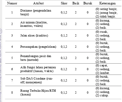 Tabel 6 Atribut-atribut Dimensi Ekologi dan Skor Keberlanjutan Kawasan Permukiman   