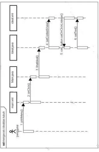 Gambar 4.7. Sequence Diagram Menghitung Berat Badan Ideal 