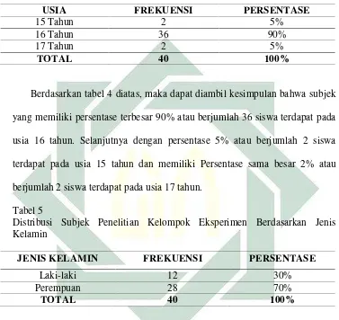   Tabel 5Distribusi Subjek Penelitian Kelompok Eksperimen Berdasarkan Jenis