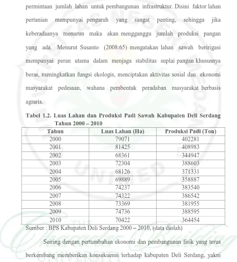 Tabel 1.2. Luas Lahan dan Produksi Padi Sawah Kabupaten Deli Serdang      Tahun 2000  2010  