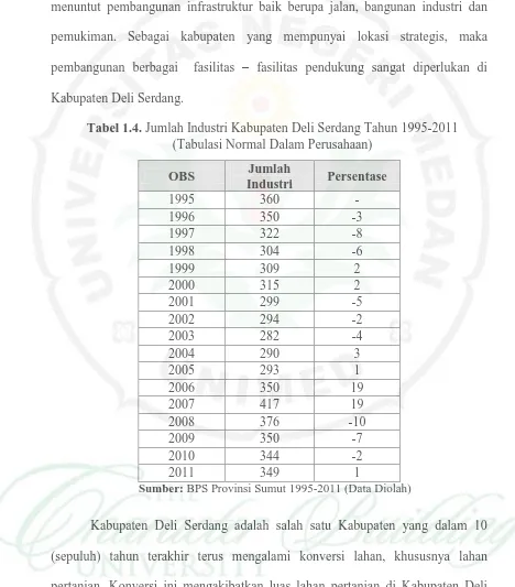 Tabel 1.4. Jumlah Industri Kabupaten Deli Serdang Tahun 1995-2011 (Tabulasi Normal Dalam Perusahaan) 