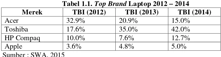 Tabel 1.1. Top Brand Laptop 2012 – 2014 
